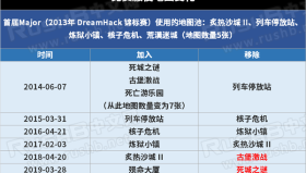 美洲内战：NRG 3-1 力克C9，夺得2025美洲联赛第一赛段冠军