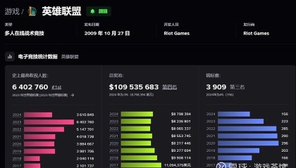 S15场外花絮：淘汰赛阶段，上海东方体育中心座无虚席。